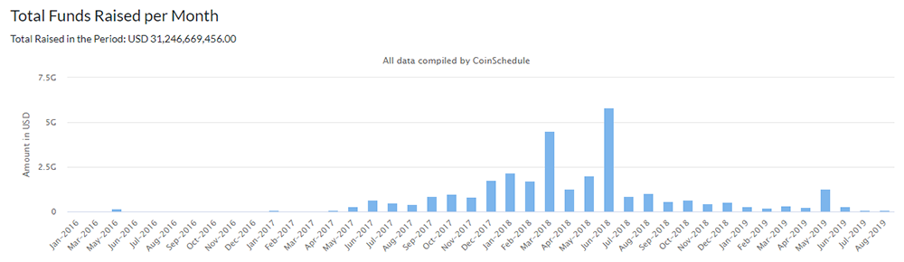 ico service